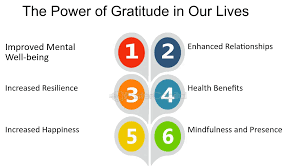 The Power of Gratitude in Enhancing Mental Health