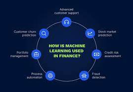 The Role of Machine Learning in Financial Markets