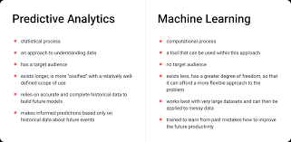 The Role of Machine Learning in Predictive Analytics 