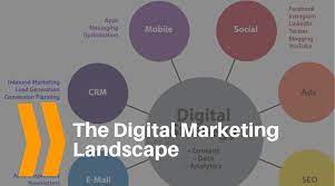 landscape of digital marketing