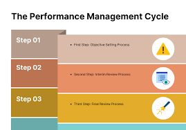 Effective Strategies for Employee Performance Management: A Blueprint for Success