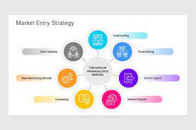 Strategies for Effective Market Entry