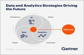 The Role of Data Analytics in Decision-Making