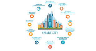 The Impact of Smart Cities on Urban Business Opportunities