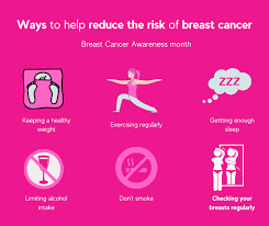 Breast Cancer Awareness and Prevention