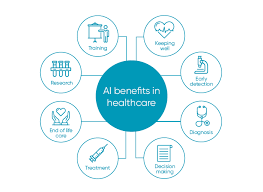 The Role of Artificial Intelligence in Healthcare