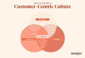 Strategies for Building Customer-Centric Retail Experiences