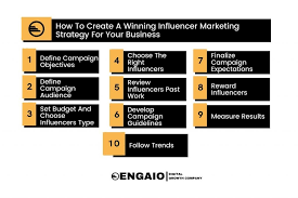 Strategies for Effective Influencer Collaborations Introduction In the fast-paced world of digital marketing, influencer collaborations have become a cornerstone for brands aiming to connect authentically with their target audience. Leveraging the influence of individuals with a significant online following can be a powerful strategy, but it requires careful planning and execution. Here are effective strategies for brands to maximize the impact of their influencer collaborations. Define Clear Campaign Objectives Before embarking on an influencer collaboration, it's crucial to define clear campaign objectives. Whether the goal is to increase brand awareness, drive sales, or promote a specific product launch, having well-defined objectives guides the entire collaboration process and ensures measurable success. Authenticity and Alignment with Brand Values Select influencers whose values align with the brand. Authenticity is the bedrock of successful influencer marketing. When influencers genuinely resonate with the brand's values, their endorsements feel authentic, leading to stronger connections with the audience. Thorough Influencer Vetting Thoroughly vet potential influencers. Examine their content, engagement rates, and audience demographics. Look beyond follower counts to assess the quality of their audience engagement. Choosing influencers whose audience aligns with the brand's target demographic ensures a more effective collaboration. Micro-Influencers for Niche Impact Consider collaborating with micro-influencers, especially for niche impact. While macro-influencers boast larger followings, micro-influencers often have more engaged and loyal audiences within specific niches. This targeted approach can result in more meaningful connections with the audience. Creative Freedom Within Brand Guidelines Allow influencers creative freedom within brand guidelines. Balancing creative freedom with brand guidelines ensures that the content aligns with the brand's image while leveraging the influencer's unique style and voice. This approach fosters authenticity and relatability. Cultivate Long-Term Relationships Invest in long-term relationships with influencers. While one-off collaborations can be impactful, sustained partnerships allow influencers to develop a deeper understanding of the brand, resulting in more authentic and effective content over time. Prioritize Authenticity Over Follower Count Prioritize authenticity over follower count when selecting influencers. Micro-influencers or those with a smaller but engaged following can often deliver more authentic and genuine endorsements, fostering trust with their audience. Diversify Influencer Types Diversify influencer types to reach a broader audience. Experiment with macro, micro, and nano-influencers to understand which type resonates best with the target audience. A mix of influencer types contributes to a well-rounded and comprehensive influencer marketing strategy. Establish Clear Communication Channels Establish clear communication channels with influencers. Open and transparent communication ensures that expectations, deliverables, and timelines are well-understood. Clear communication is vital for a successful collaboration and helps avoid misunderstandings. Leverage Influencer Marketing Platforms Explore influencer marketing platforms to streamline the collaboration process. These platforms provide brands with access to influencers who have opted into collaboration opportunities, making the discovery and selection process more efficient. Co-Create Content for Authenticity Encourage influencers to co-create content with the brand. Involving influencers in the content creation process fosters a sense of ownership and ensures that the content seamlessly integrates the influencer's style with the brand's messaging. Engage in Authentic Storytelling Encourage influencers to engage in authentic storytelling. Storytelling creates a narrative that resonates with the audience on a personal level. Authentic stories build emotional connections, making the brand more memorable and relatable. Capitalize on User-Generated Content Capitalize on user-generated content generated by influencers and their audience. User-generated content serves as authentic testimonials and can be repurposed across various marketing channels, extending the reach and impact of the collaboration. Monitor and Measure Performance Metrics Implement tracking and analytics tools to monitor the performance of influencer collaborations. Key metrics to analyze include engagement rates, click-through rates, and conversion rates. These insights provide valuable feedback for optimizing future collaborations. Evaluate Return on Investment (ROI) Evaluate the return on investment (ROI) of influencer collaborations. Assess not only immediate metrics but also long-term impact on brand perception and customer loyalty. A comprehensive understanding of ROI ensures that influencer collaborations contribute effectively to the brand's overall marketing strategy. Conclusion Effective influencer collaborations require a strategic and thoughtful approach. By defining clear objectives, prioritizing authenticity, and cultivating long-term relationships, brands can harness the power of influencer marketing to connect with their audience authentically, drive engagement, and ultimately achieve marketing success in the digital age.